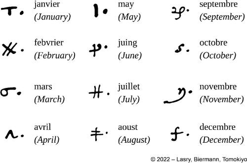 Figure 12. Mary-Castelnau cipher – Month symbols.