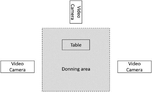 Figure 1. Experimental set-up for donning procedure. Donning area, where the hands are in view of the camera, is shown in grey. The participant was standing in the donning area with hands in front of the table.