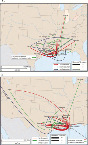 Figure 2 (A) First, second, and third evacuation destinations, African Americans. (B) First, second, and third evacuation destinations, Vietnamese Americans.