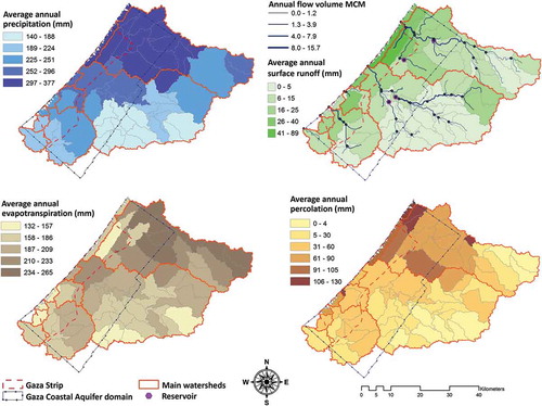 Figure 9. Average annual rainfall distribution and water budget components (2004–2010).