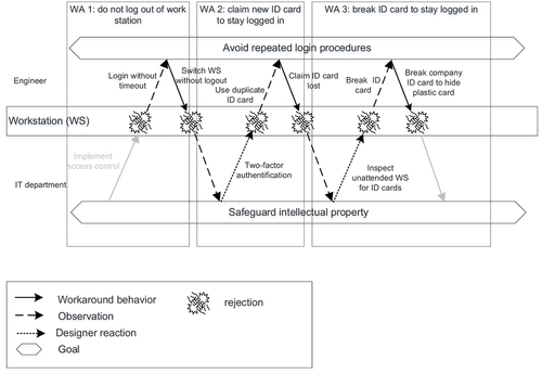 Figure 3. Digital desire path in the engineering case BETA.