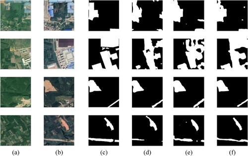 Figure 9. Visualization of ablation experiments’ result. ‘Attention'+'ASPP’ equals to ‘MFFM’ (a) image1 (b) image2 (c) label (d) 'VHR + SAR'+'SFLM'+'Attention’ (e) 'VHR + SAR'+'SFLM'+'ASPP’ (f) 'VHR + SAR'+’SFLM'+'MFFM’.