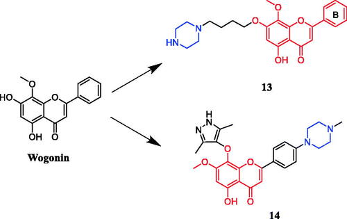 Figure 7. Chemical structures of wogonin and its derivative.