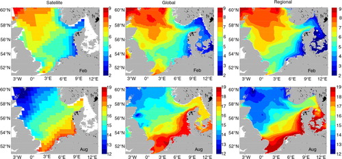 Fig. 3 Mean of 22 yr SST (1979–2000) in February (upper panel) and August (bottom panel) of satellite observations (left column), MPIOM global (middle column) and HAMSOM regional (right column) simulations.