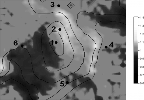 FIGURE 4.  Instrumented hill with anemometer locations. Also shown are modeled wind weighting factors for a wind direction of 45° (Topographic contour interval = 10 m)