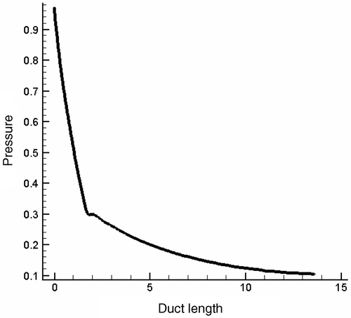 Figure 4. Target pressure distribution for a supersonic wind tunnel nozzle.