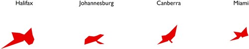 Figure 18. Star plots on identical axes for each 1:25,000 city plan in the sample, showing the relative emphasis on each category.