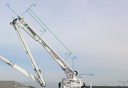 Figure 4. Detailed view of joints 2 and 3, each comprising a linear hydraulic cylinder and a special linkage for generating a rotational motion. For better visibility, only the relevant coordinate frames are shown.