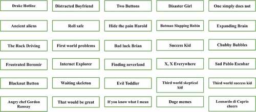 Figure 2. Popular memes considered for the study.