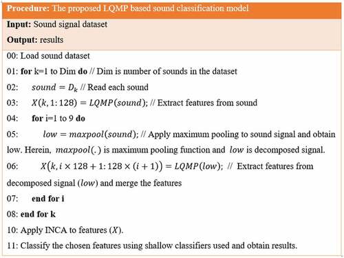 Figure 2. Pseudo code of our LQMP and INCA based VISC method.