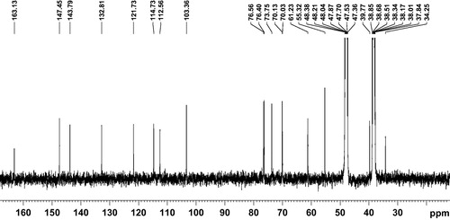 Figure 2. 13C NMR spectrum of isolated compound.