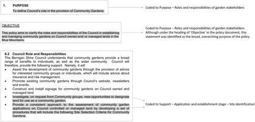 Figure 1. Examples of sections from three local government community garden policies and the respective code to which each section was assigned.