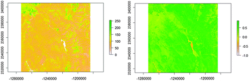 Figure 9. Remote sensing data-set used in the experiment.