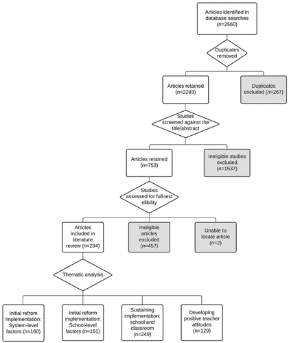 Figure 1. PRISMA flow diagram of study selection for the systematic review.