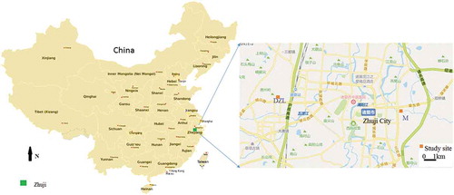 Figure 2. The study sites (DZL and M) in Zhuji County in Zhejiang Province of China