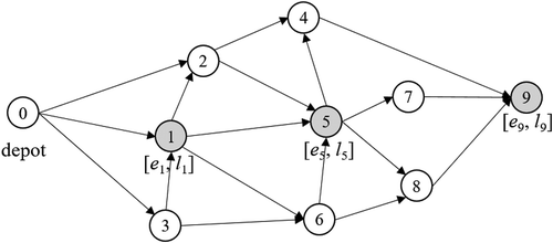 Figure 2. Illustrative example of the problem