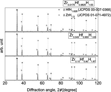 Figure 1. XRD patterns for Zr-containing Hf hydrides (Zr0.0175Hf0.9825H1.63, Zr0.045Hf0.955H1.63, Zr0.10Hf0.90H1.67), together with literature data for Zr hydrides and Hf hydrides.