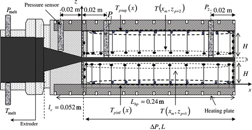 Figure 2. B–B plane of the experimental die–sensor locations.