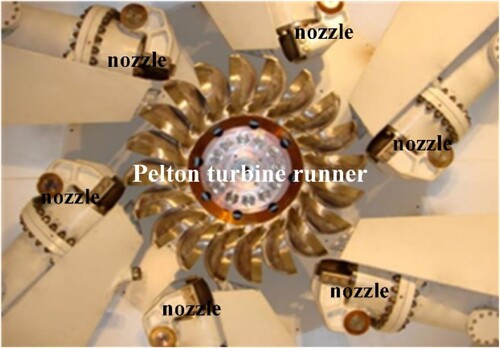 Figure 1. Structural diagram of Pelton turbine (Petley, Citation2018).