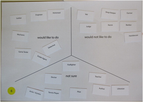 Figure 2. Sample of a sorted response from a participant.