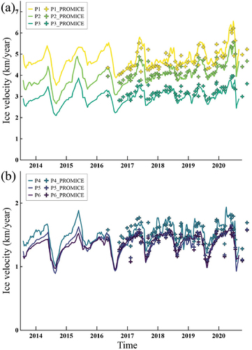 Figure 6. Plots to validate constructed time series of the ice velocity with the PROMICE dataset with cross mark derived from Sentinel-1 SAR offset tracking approach. The PROMICE dataset is available from October 2016.