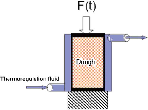 FIGURE 2 Scheme of the cell used to make the fermentation at constant volume.