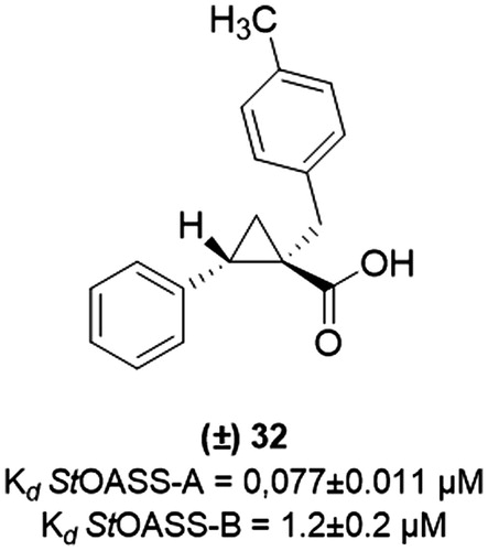 Figure 3. Structure of compound 32 and corresponding binding affinities.