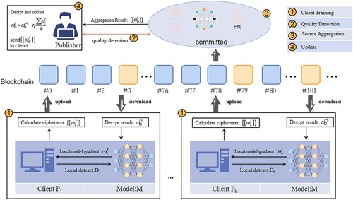 Figure 4. System setup.