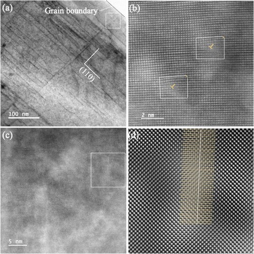 Figure 4. Dislocation structures in room temperature nanoscratch-tested micron-grain HEO at ∼150 mN applied normal load: (a) STEM image along [001] showing dislocations appear as straight lines parallel to the traces of {110} planes. (b) High-resolution STEM image of the white square region in (a), showing dislocation cores of edge 12<110>{1–10} dislocations. (c) High-resolution STEM image of screw dislocations. (d) IFFT image of the region marked by a white square in (c) showing the core of a screw dislocation marked by a white line.