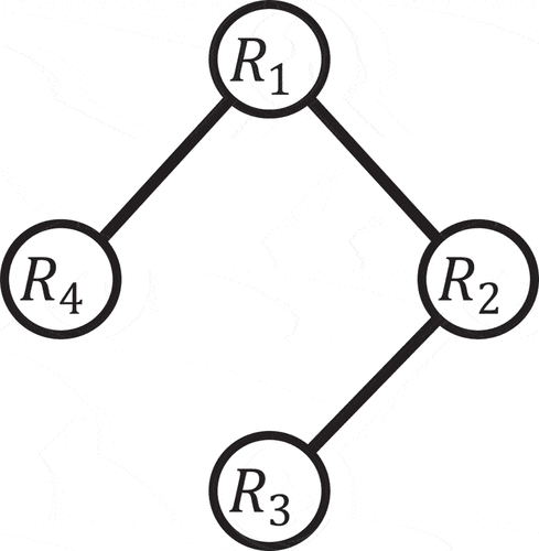 Figure 3. Graph of the interactions between robots in the flocking experiment.
