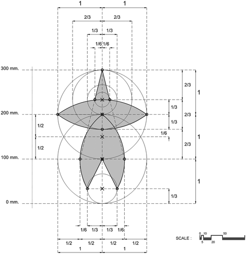 Figure 6. A Geometrical Analysis of Typical Phra Ruang Kite.Source: The authors, with Notations from Ratchakrit and Sorakrich Techapaphawit, 2018