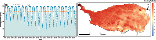 Figure 6. The data missing condition of the ESA CCI SM data during 2001–2020: (a) the daily data missing percentage and (b) the pixel-wise data missing rate.