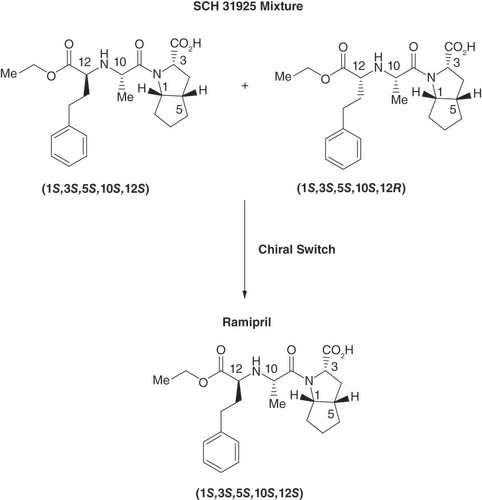 Figure 2. Chiral switch of the SCH 31925 mixture of diastereomers (epimers) to ramipril.