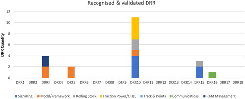 Figure 21. Validated DRR.