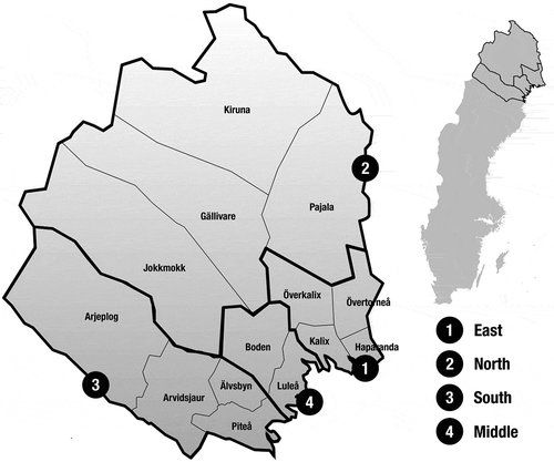 Figure 1. Classification of municipalities in Norrbotten County with East (14.3%), North (19%), South (21.4%) and Middle (45.3%)