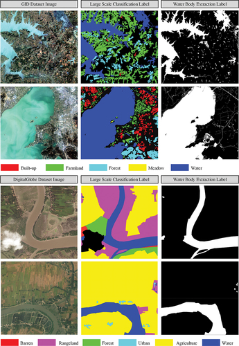 Figure 4. Images land cover labels and corresponding water body extraction labels of two public datasets, i.e. (a) The GID and (b) DeepGlobe dataset.