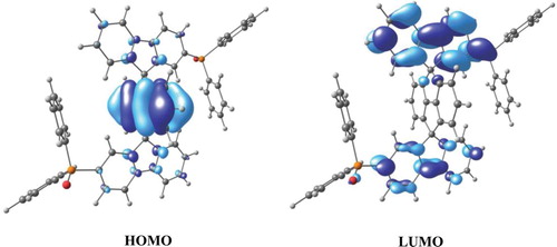 Figure 3. HOMO and LUMO images of DSPPO1.