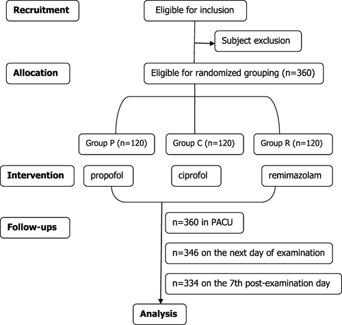 Figure 1 Flowchart of this study.