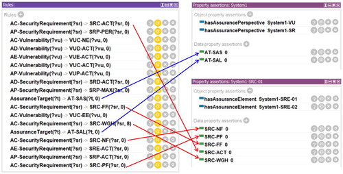 Figure 11. SWRL Rules in Protégé and the corresponding inferences.