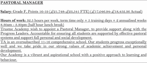 Figure 1. Advertisement for pastoral manager.