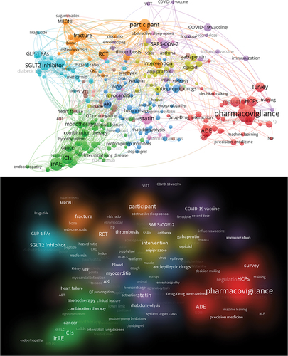 Figure 3. The network structure (Top) and density plots (Bottom) of bibliometric analysis for the abstracts of PhV-related publications.