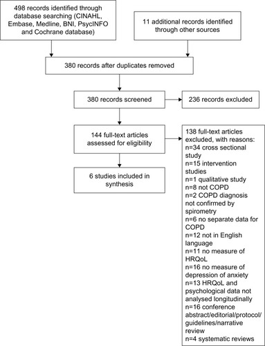 Figure 1 Search flowchart.