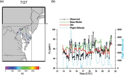 Figure 8. Discover-AQ P-3B flight on July 27: (a) flight path and (b) model/observed ozone comparison.