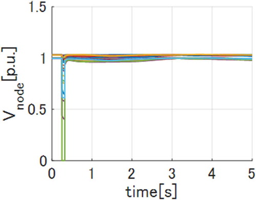 Figure 9. node voltages (Case 1, 0 ~ 5[sec]).