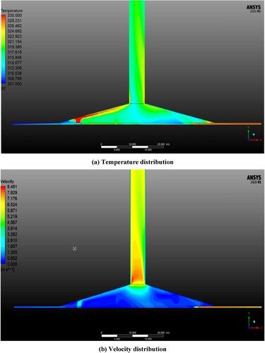 Figure 8 . Temperature distribution and Velocity distribution inside the solar chimney for Case 6. (a) Temperature distribution; (b) Velocity distribution.