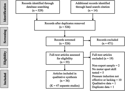 Figure 1. PRISMA (Preferred Reporting Items for Systematic Reviews and Meta-Analysis) chart of search strategy.