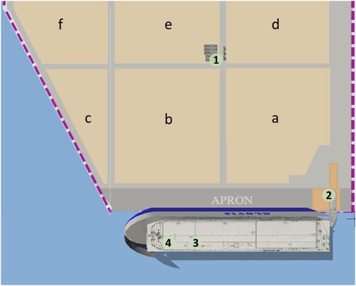 Figure 1. Pyeongtaek Port 3D layout.