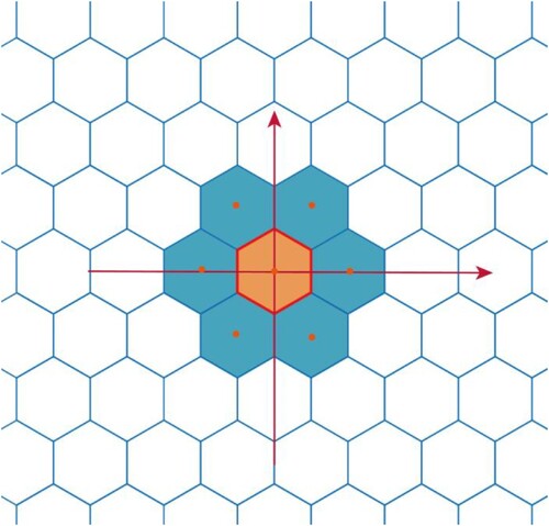 Figure 4. Orientation of local plane coordinate system for rectangular grid to the hexagonal discrete grid.