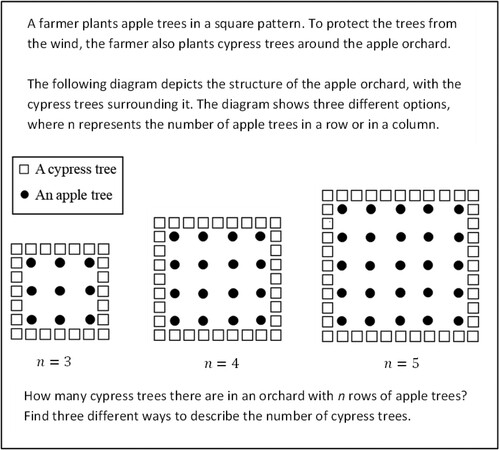 Figure 5. The Apple Orchard Task.