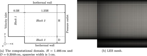 Figure 5. Numerical setup for the test case. (a) The computational domain. H=1.466cm and D=0.3048cm, spanwise width is 1cm and (b) LES mesh.